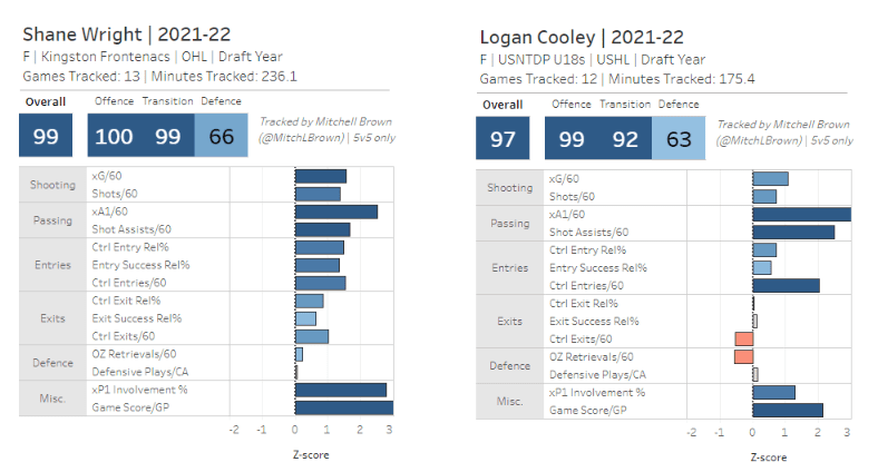 Shane Wright vs Logan Cooley
