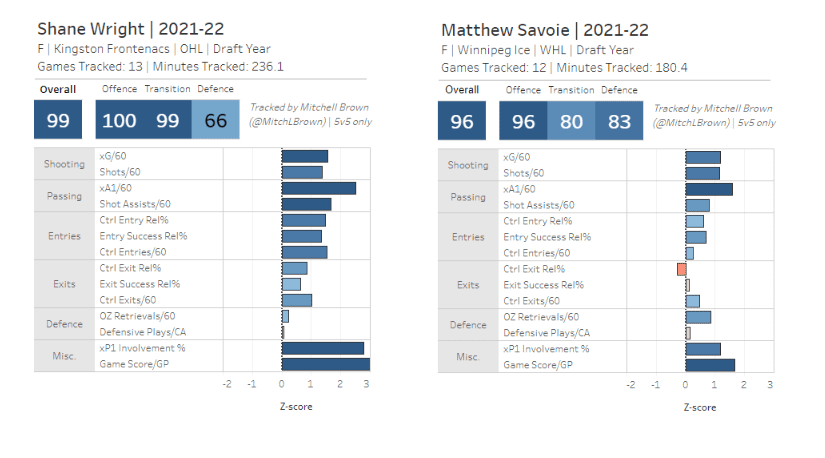 Shane Wright vs Matthew Savoie