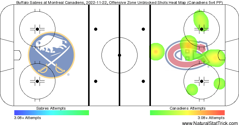 Canadiens power play heat map 