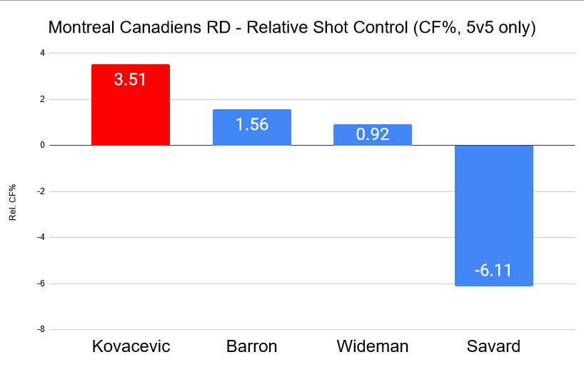 Canadiens RD shots for
